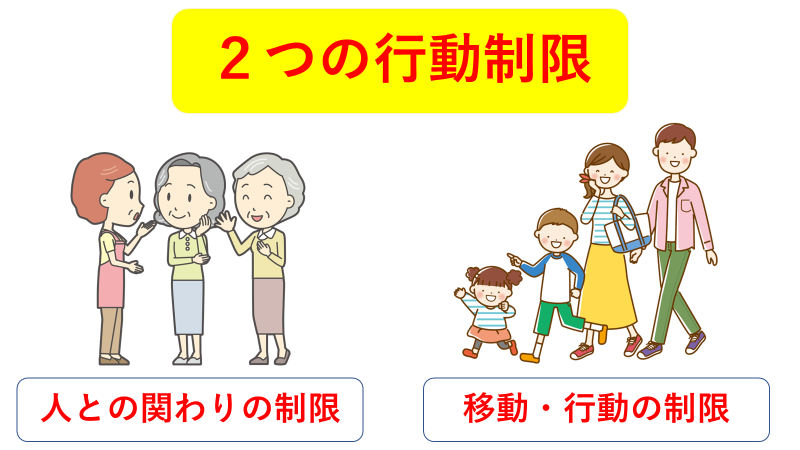 精神行動制限種類: 行動制限マニュアル 精神 – QBPSBG